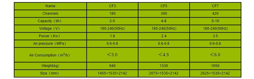 CF Series Cereal Color Sorter Technical Data